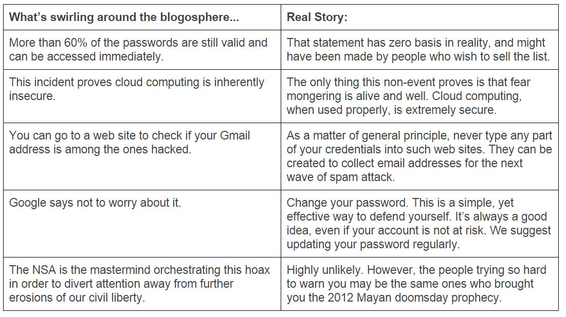 Gmail-addresses-hacked-truth