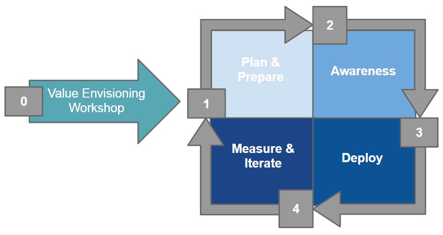 user-adoption-phases
