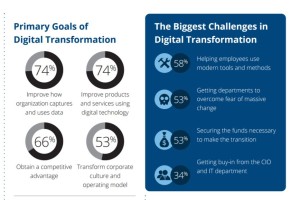 Digital Transformation