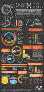 2018-tech-trends-infographic