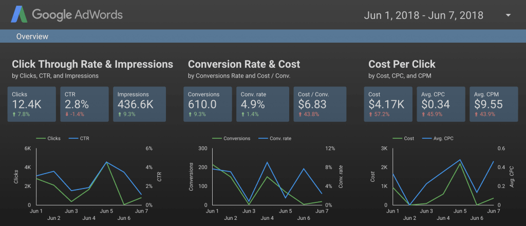 adwords-dashboard