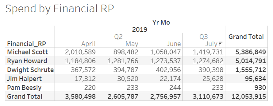 Spend by Funancial RP