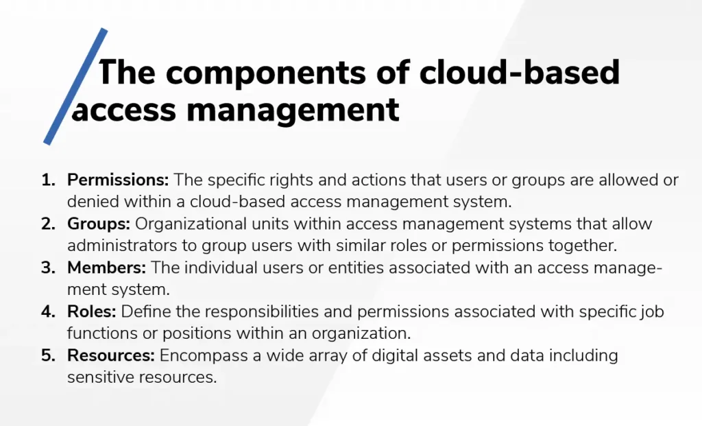 identity and access management solutions