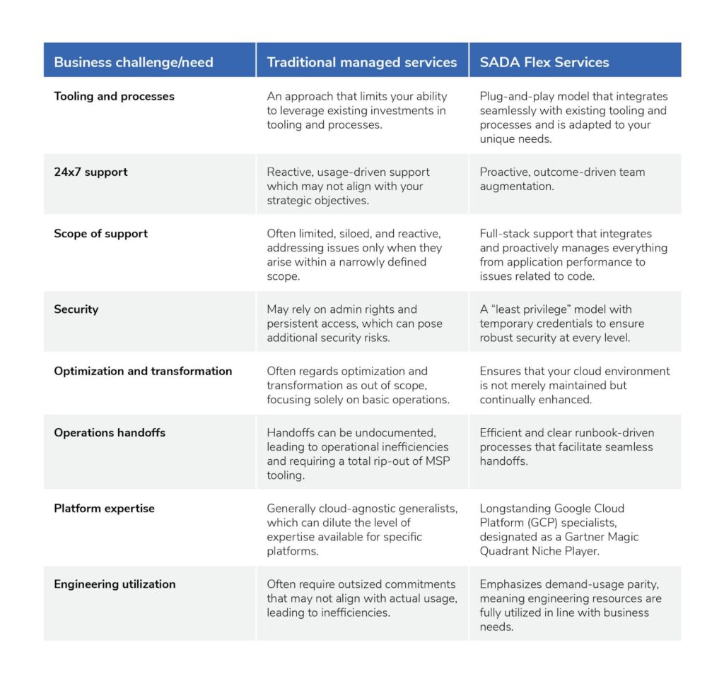 SADA cloud computing services and managed services to help meet business goals