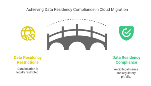 Data residency